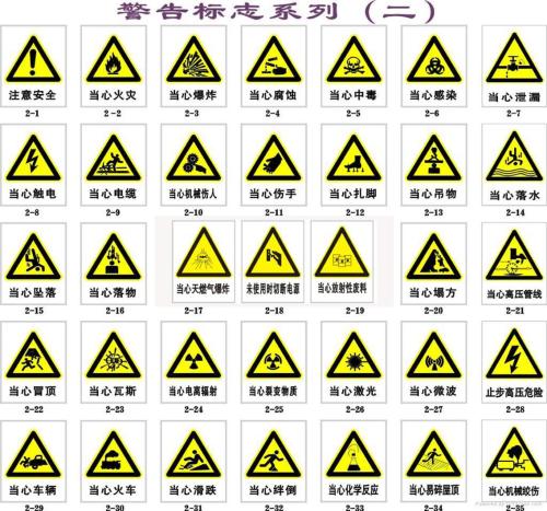 警告標志牌系列